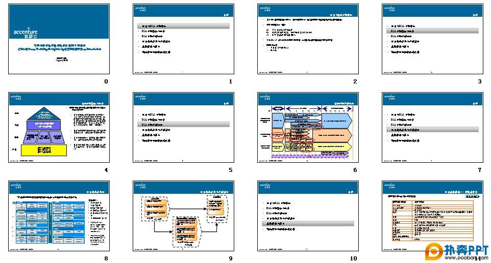 Accenture PPT 2