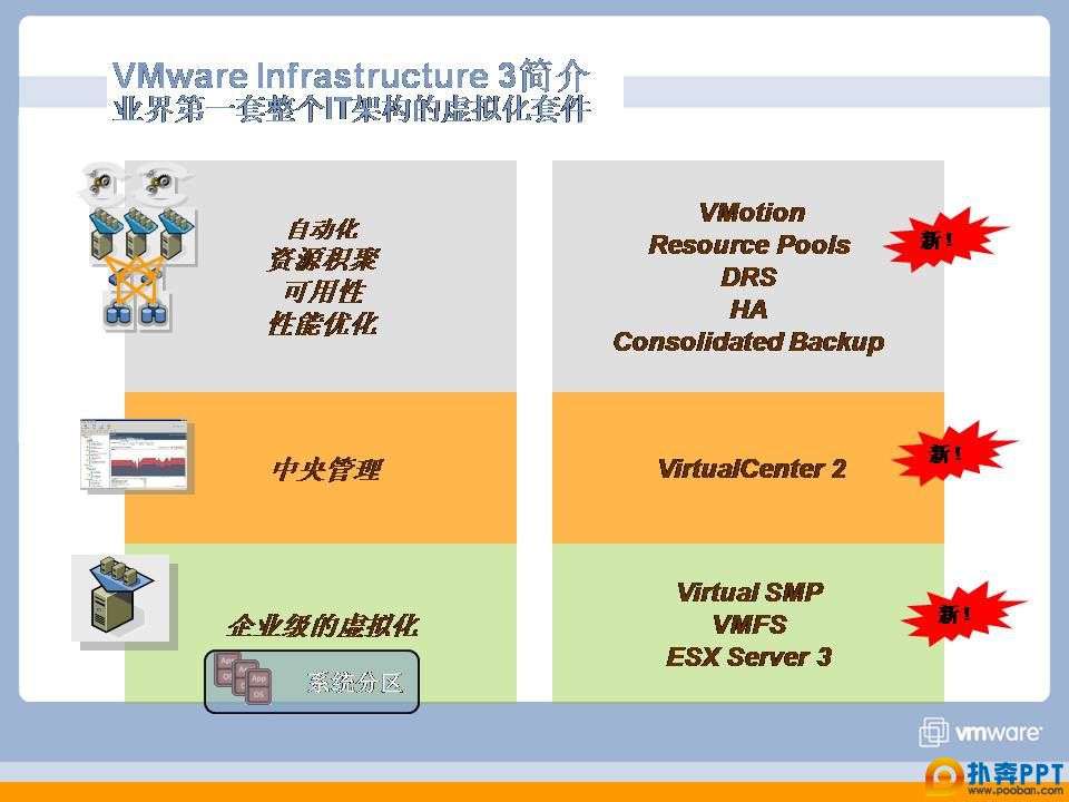 VMware⻯