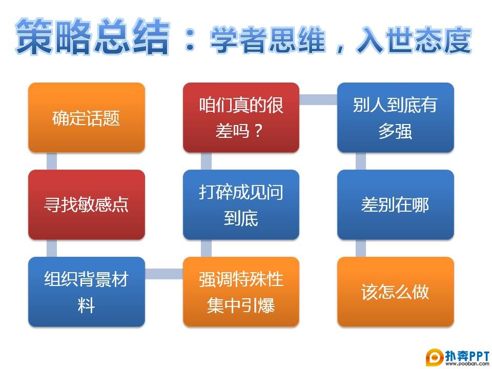 用二十分钟制作的极简主义PPT