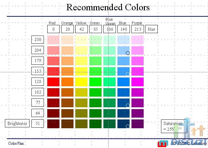 ɫƪ-Color Plan for RCC7