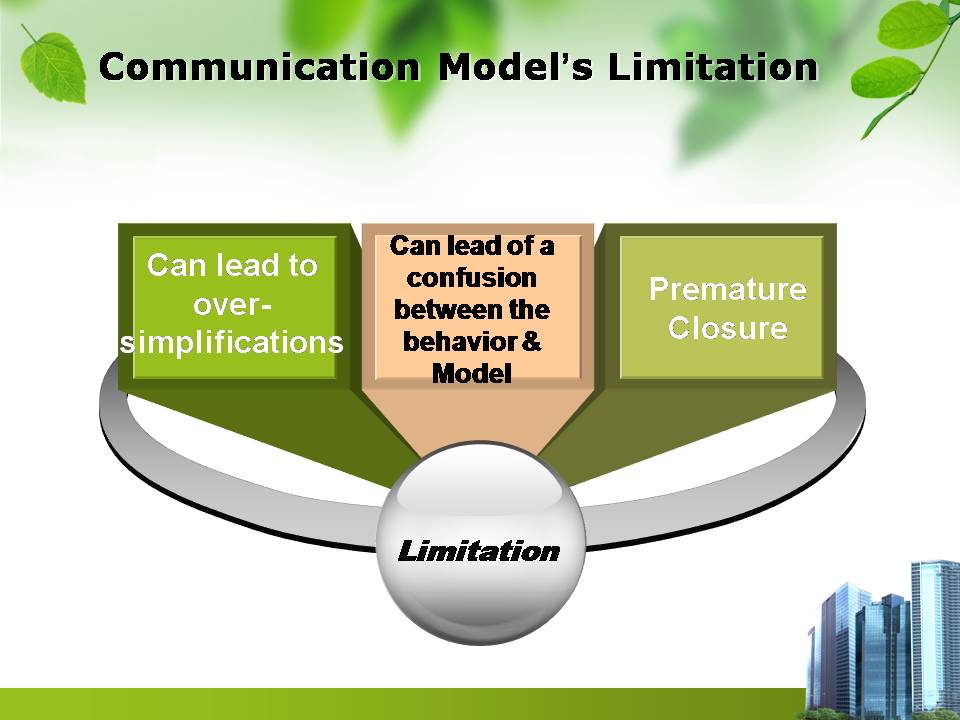 Communication Model AnalysisPPT