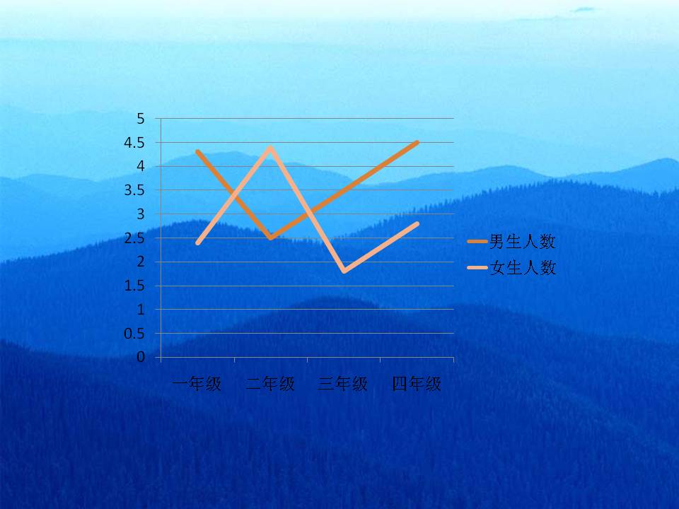 2011.5.12 Сʦ2007PPTͼ