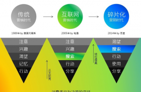 14页PPT看懂百度产品如何做推广