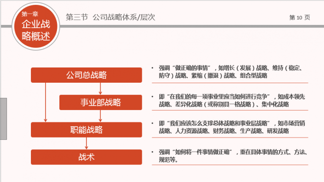 企业战略管理——企业中高层领导培训ppt教材模板