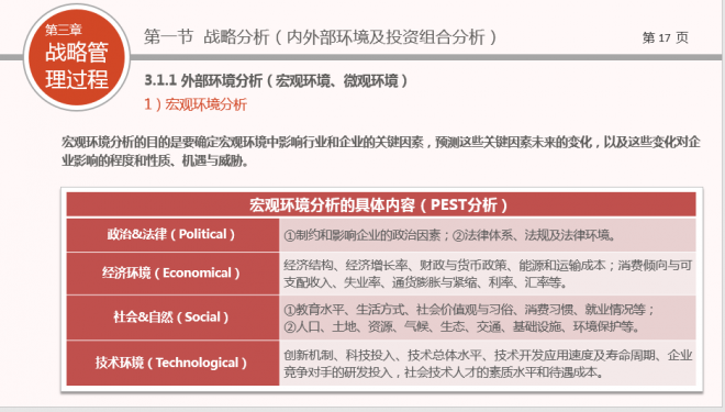 企业战略管理——企业中高层领导培训ppt教材模板