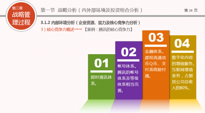 企业战略管理——企业中高层领导培训ppt教材模板