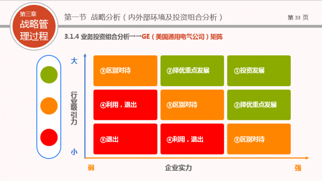 企业战略管理——企业中高层领导培训ppt教材模板